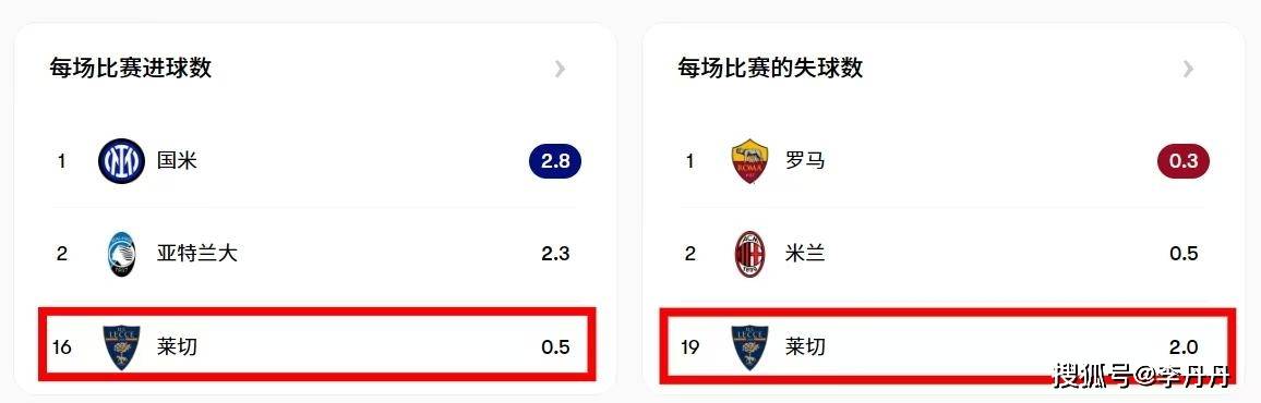 包含今夜意大利杯焦点战，成都蓉城复出首秀，话题不断，年轻球员得到机会的词条